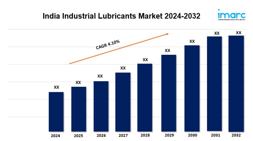 India Industrial Lubricants Market Share, Growth, Demand, Top Companies and Forecast 2024-2032