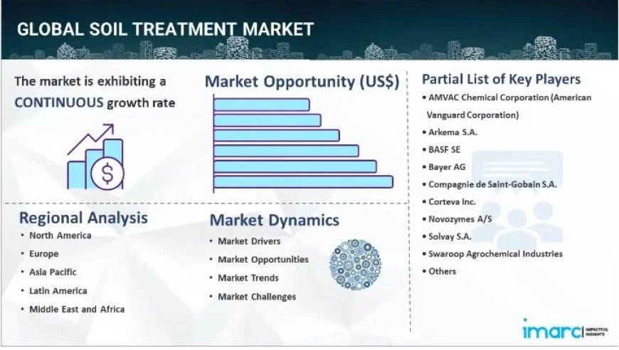 Soil Treatment Market Report 2024-2032: Industry Trends, Segmentation and Forecast Analysis