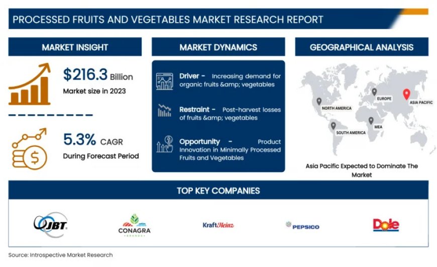 Processed Fruits And Vegetables Market Projected To Hit USD 344.28 Billion By 2032