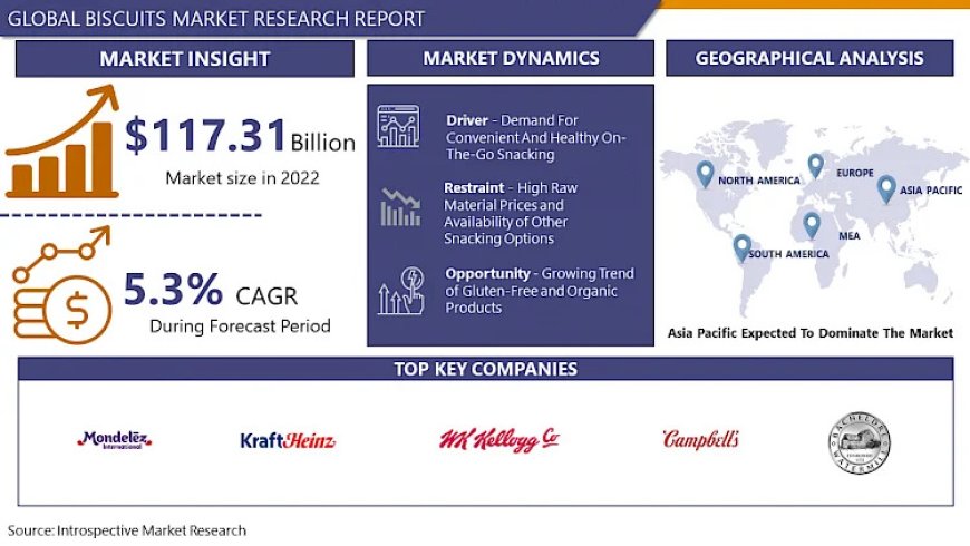 Global Biscuits Market Growth, Leading Players, Industry Trends And Opportunity 2024-2032