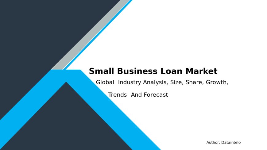 2032 Market Forecast for Small Business Loans: Dataintelo’s Insightful Report