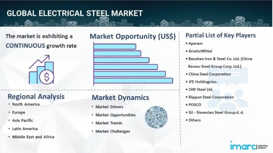 Electrical Steel Market Size, Share, Trends, Industry Analysis & Forecast