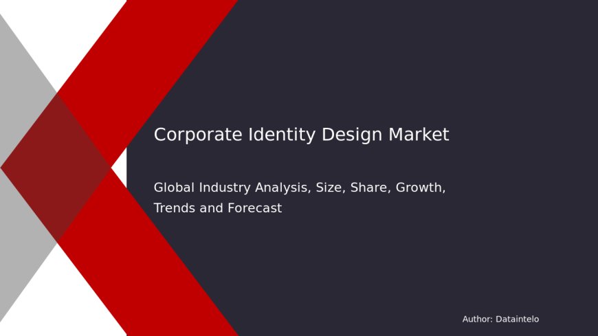 Corporate Identity Design Market Trends & Forecast: Future Size Projections