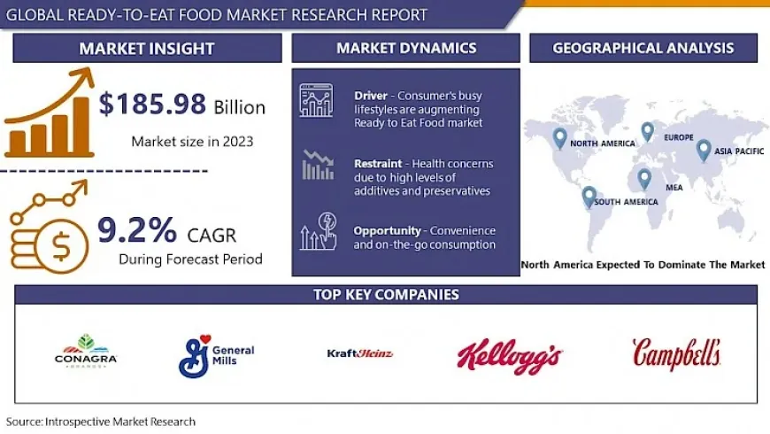 Ready-to-Eat Food Packaging Market Scope and Opportunities Analysis