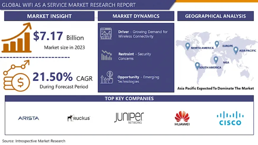 WiFi as a Service Market Evolving Technology and Growth Outlook