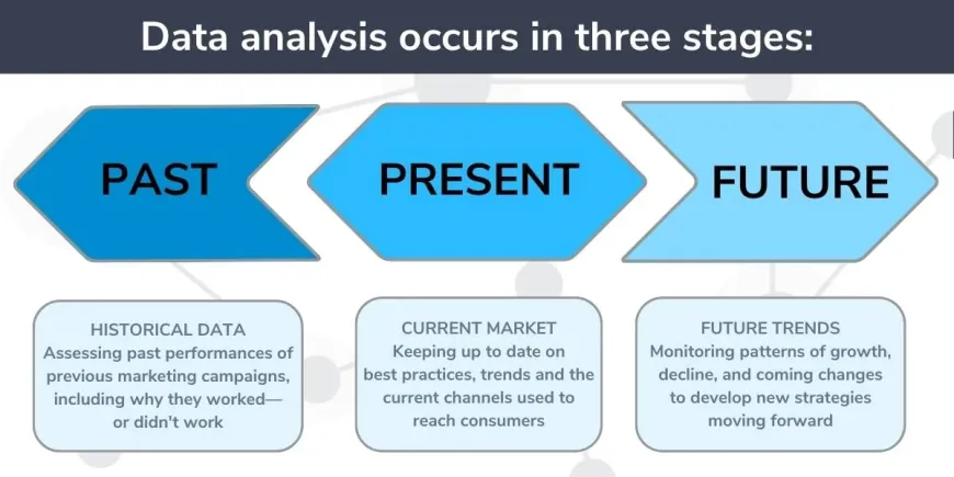 The Evolution of Data Analytics: Past, Present, and Future