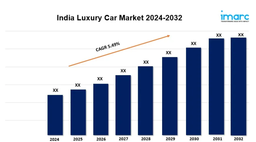 India Luxury Car Market Share, Size, Trends, Industry Analysis, Report 2023-2028