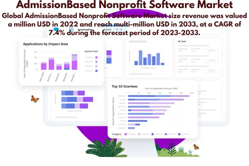 Admission Based Nonprofit Software Exponential Market Value Growth Predictions to 2030