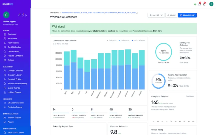 Admissions and Enrollment Management Software Market trend Competitive Outlook To 2033