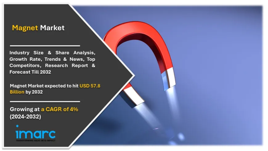 Magnet Market Report, Industry Size, Share, Outlook, Analysis and Forecast 2024-2032