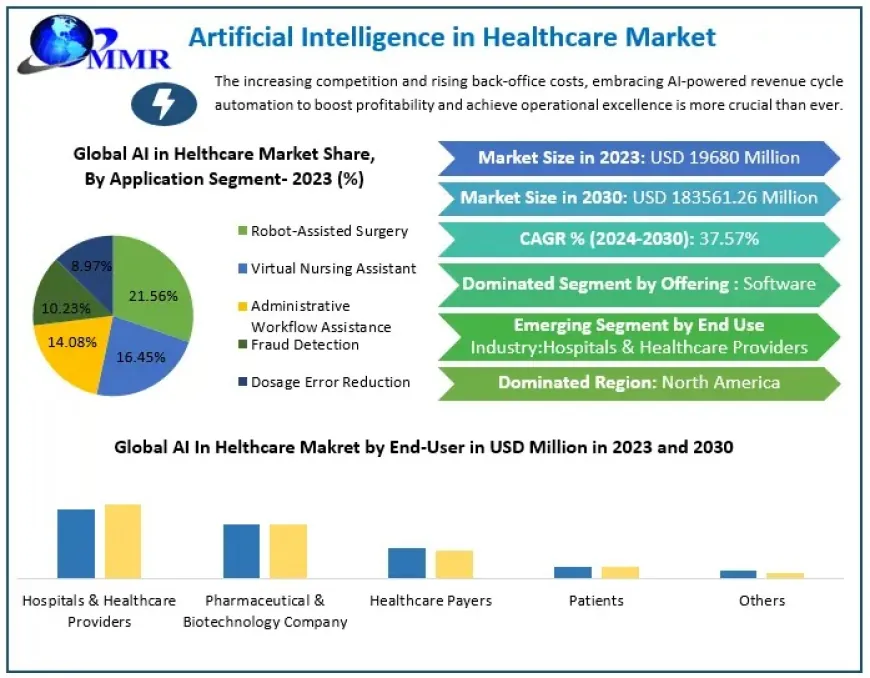 Revolutionizing Medicine The Growing Impact of AI in Healthcare