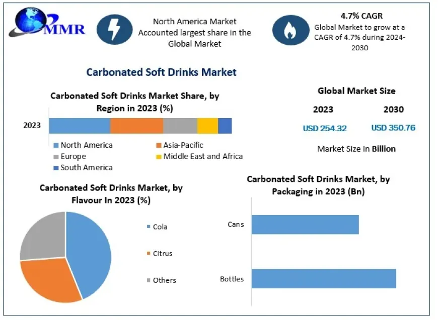 Soda Surge Exploring the Rise of Health-Conscious Choices in Carbonated Beverages