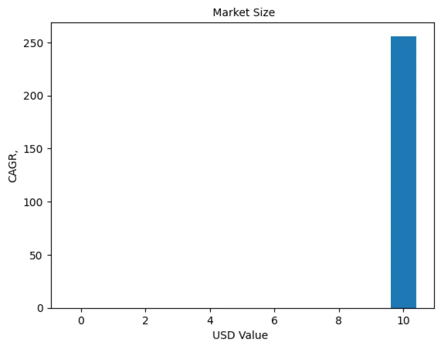 3D Mapping and 3D Modelling Market 2024-2029: Key Vendor Landscape By Regional Output, Demand By Countries And Future Growth|