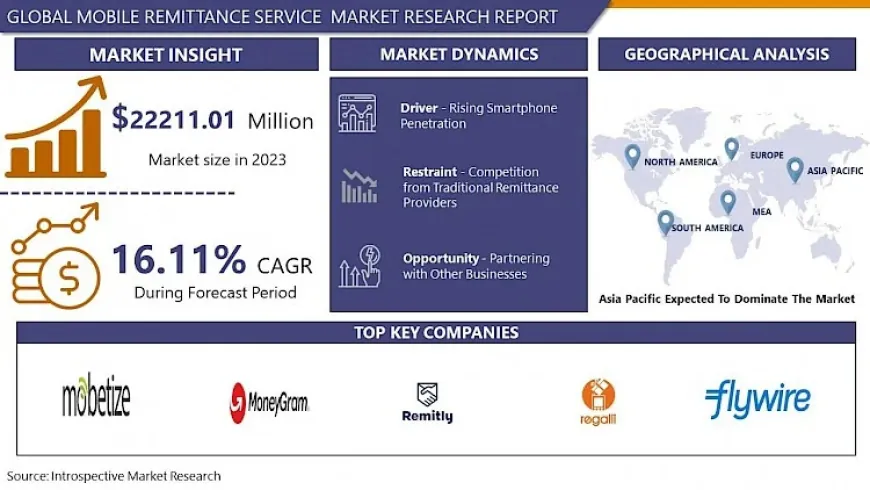 Mobile Remittance Service Market Analysis Key Trends, Growth Opportunities | IMR