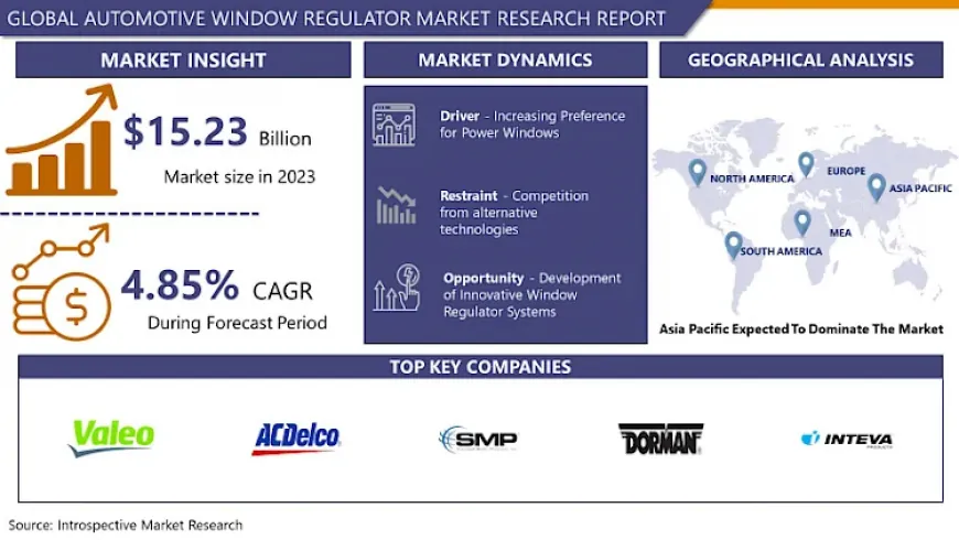 Automotive Window Regulator Market Understanding Market Trends for 2032: Size, Share, and Growth