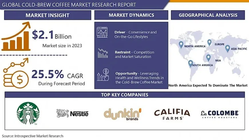 Cold-Brew Coffee Market Navigating the Market Landscape: Size, Growth, and Share