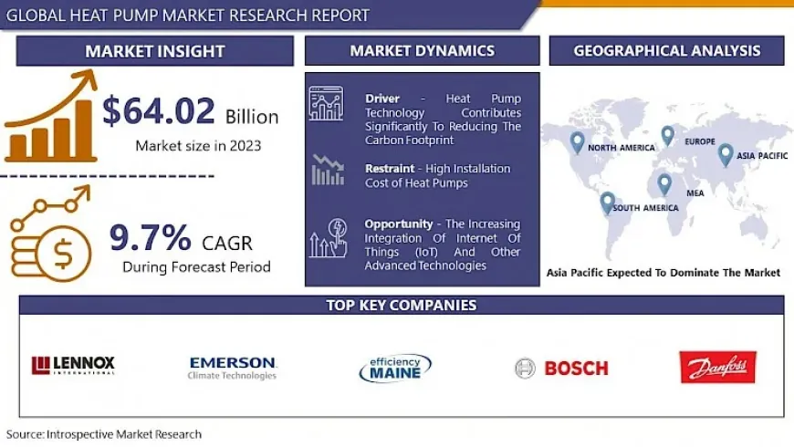 Heat Pump Market Understanding Market Trends for 2032: Size, Share, and Growth