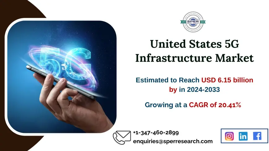 USA 5G Infrastructure Market Growth, Share, Scope, Opportunities, Challenges, Growth Insights, and Future Trends 2033 SPER Market Research