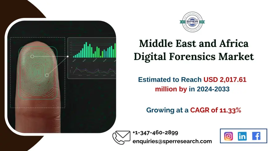 Middle East Digital Forensics Market Analysis, Trends, Growth Drivers, Share, Revenue, and Business Opportunities for 2033 - SPER Market Research