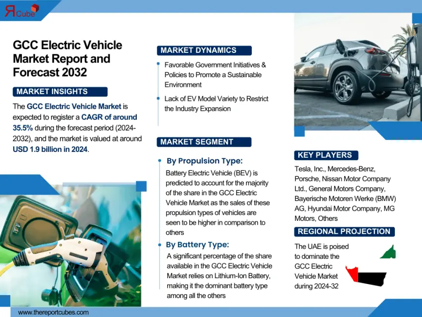 GCC Electric Vehicle Market Insights: Trends, Growth, and Forecast to 2032