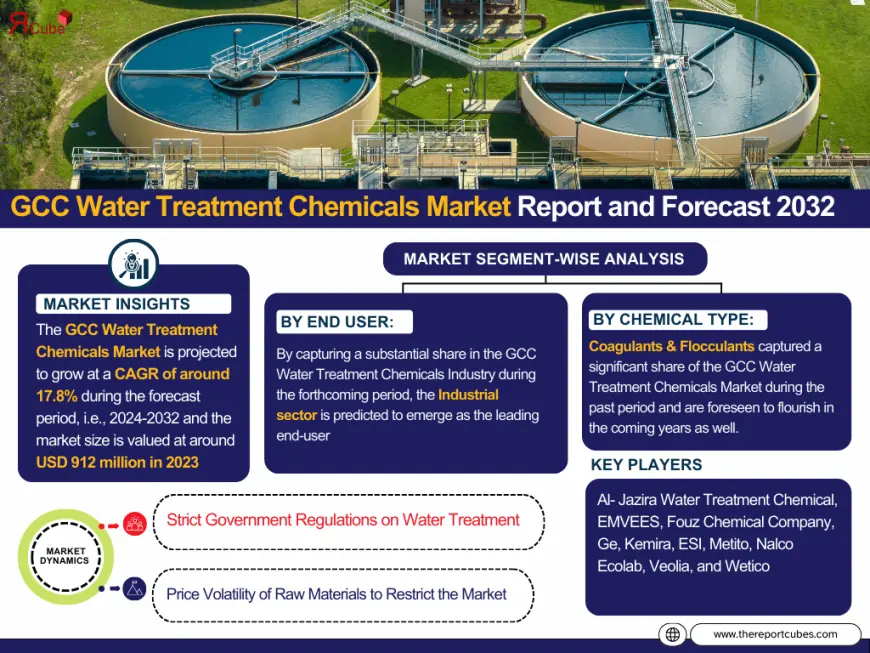 GCC Water Treatment Chemicals Market Insights: Trends, Growth, and Forecast to 2032