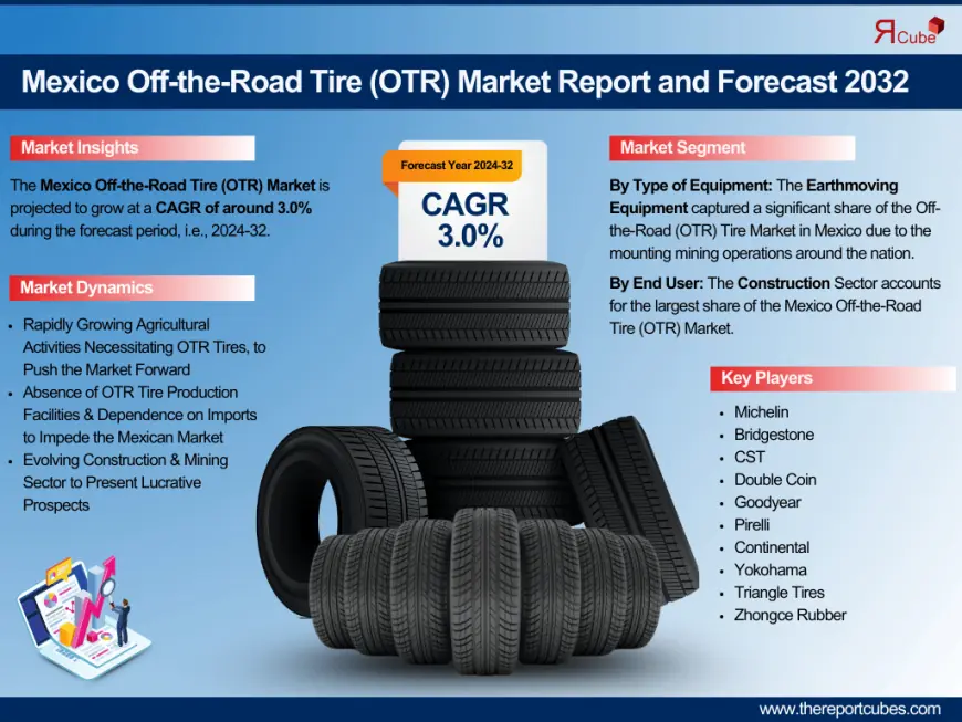 Mexico Off-the-Road Tire (OTR) Market Insights: Trends, Growth, and Forecast to 2032