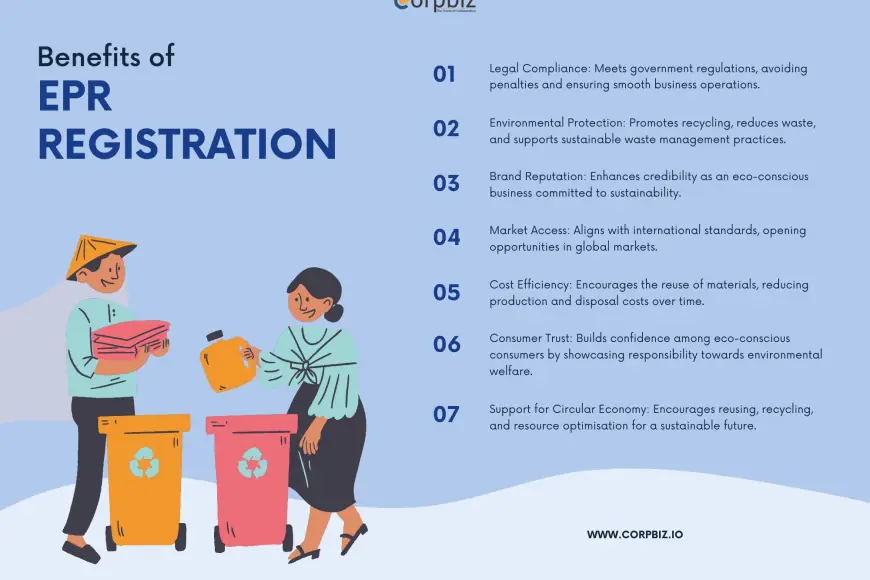 Benefits of EPR Registration