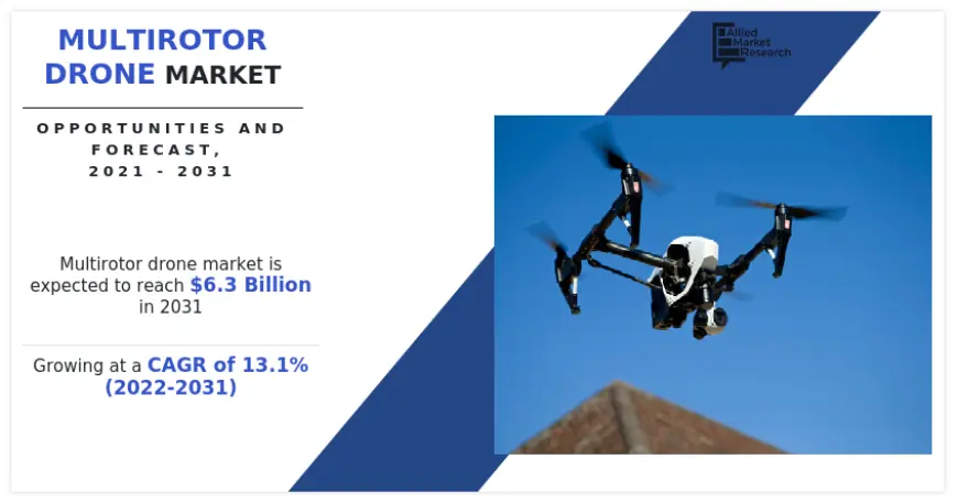 Multirotor Drone Market Analysis, Size, Share, Growth, Trends, and Forecasts by 2031