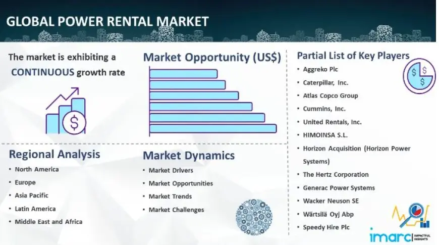 Power Rental Market Size, Share And Industry Report