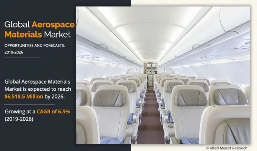 Aerospace Materials Market Analysis, Size, Share, Growth, Trends, and Forecasts by 2031