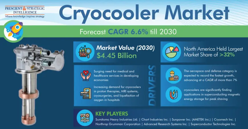 How Cryocooler is Different from a Refrigerator?