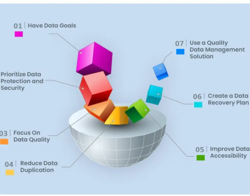 5 Ways Digital Data Management Solutions Boost Business Efficiency