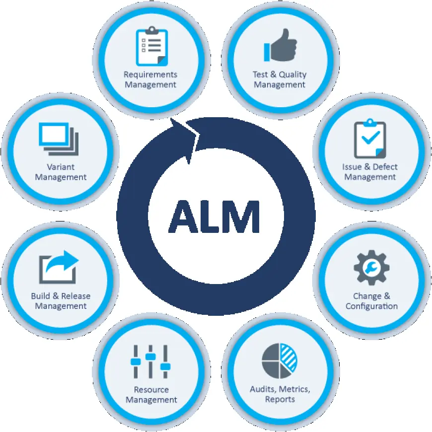 ALM Software Suites Market Outlook, Share, Trends And Forecast 2033