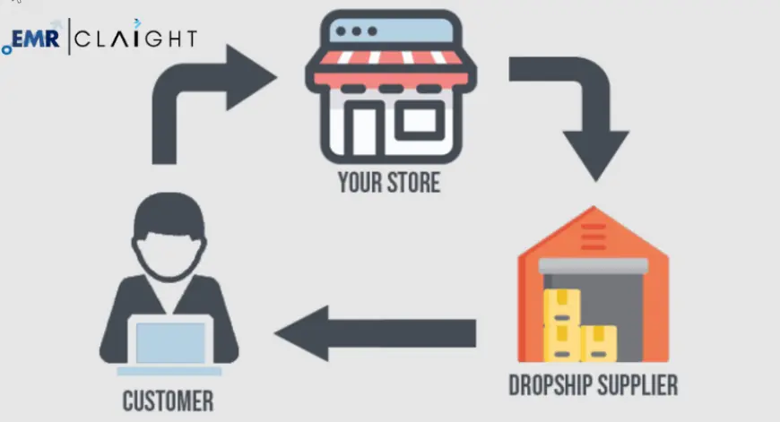 Dropshipping Market Size, Share, Trends & Industry Growth | Report 2033