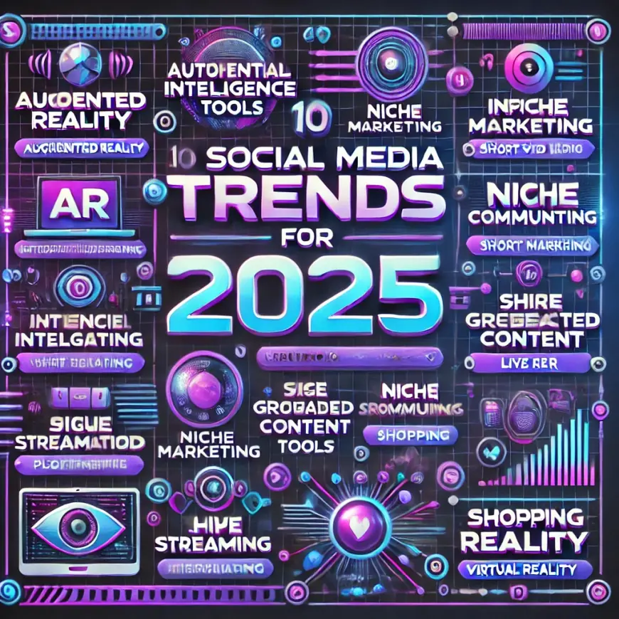 10 Social Media Trends for 2025