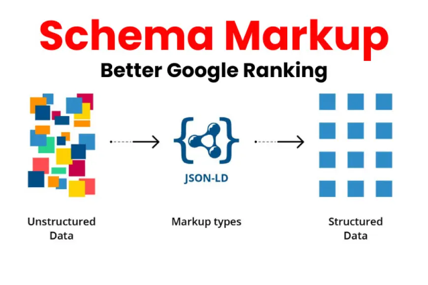 Schema Markup: What It Is and How to Implement It