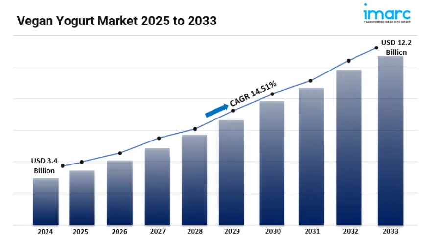 Vegan Yogurt Market Report 2025-2033, Industry Trends, Share, Size, Demand and Future Scope