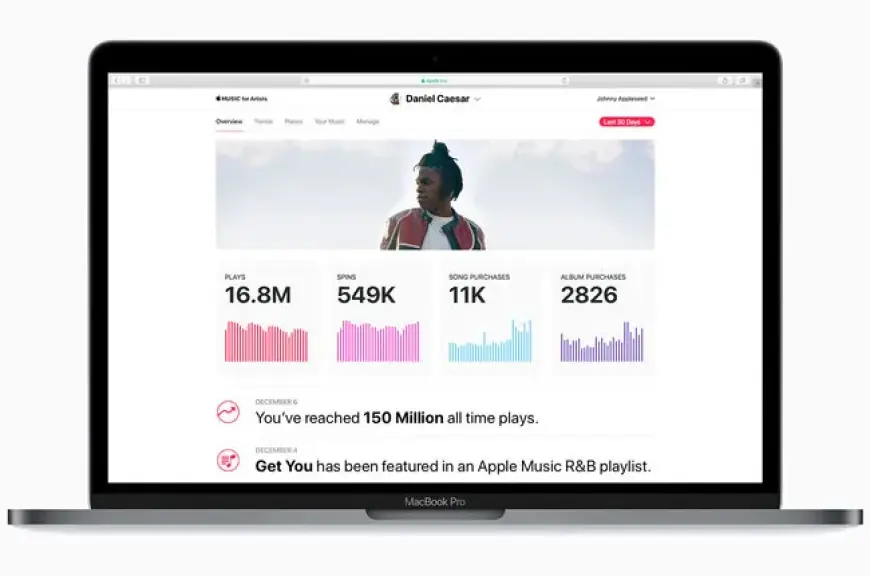 Unlocking the Full Potential of Apple Music Analytics for Your Music Career