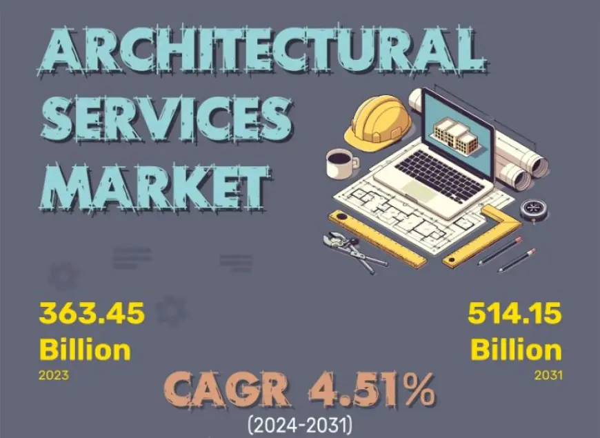 Architectural Services Market Exploring Size | Aedas, Gensler, Stantec, IBI Group