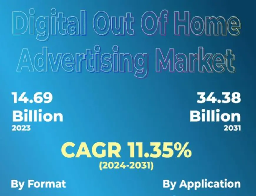 Digital Out of Home Advertising Market Revenue Poised for Significant Growth During the Forecast Period 2031