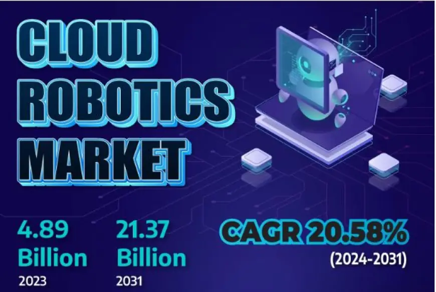 Cloud Robotics Market Analysis | Google LLC, IBM Corporation, ABBI