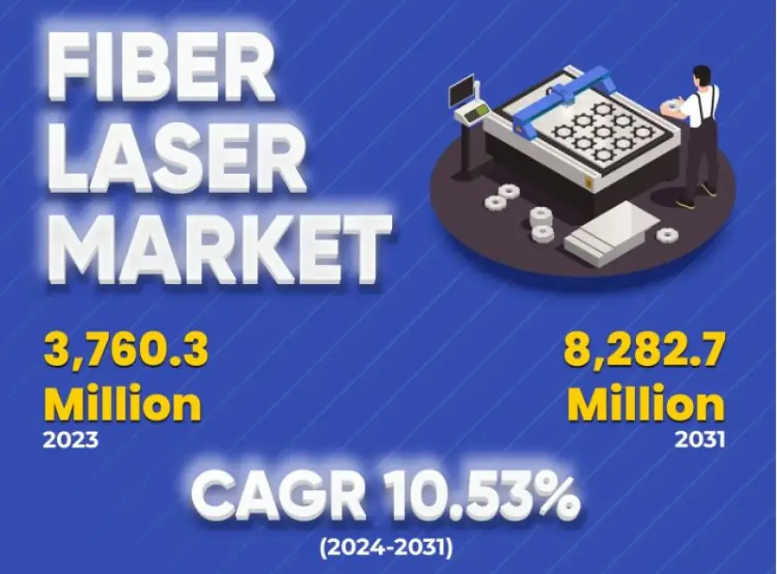 Fiber Laser Market Future Revenue Growth Trends by 2031| Says Kings Research