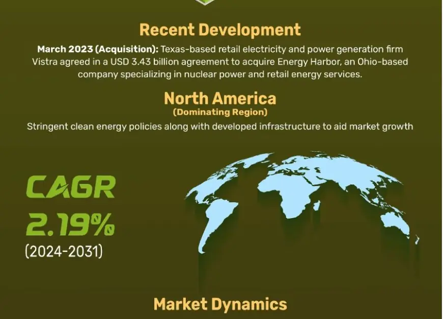 Análisis de la industria mundial del tamaño del mercado de energía nuclear, demanda futura y pronóstico hasta 2031