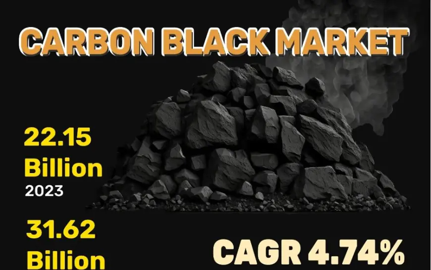 Carbon Black Market Size Overview Highlighting Major Drivers | Continental Carbon Co., Birla Carbon, Cabot Corporation, OCI Ltd.