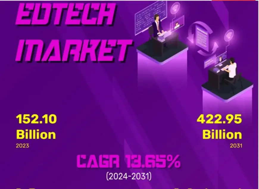 Edtech Market Challenges by Top Players Strategy and Forecast to 2031