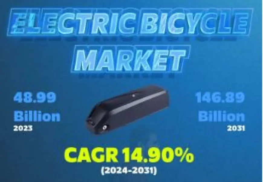 Electric Bicycle Market Size, Share with a CAGR of 14.9% by 2024-2031| Giant Manufacturing Co. Ltd., Yamaha Motor Co. Ltd, Robert Bosch GmbH