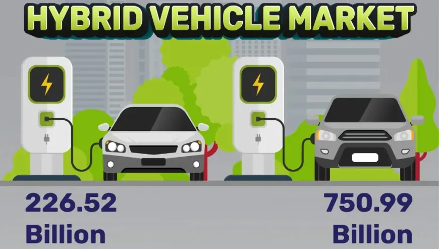 Hybrid Vehicle Market to Set an Explosive Growth in Near Future| BMW AG, AB Volvo, Mercedes-Benz AG, Kia Corporation