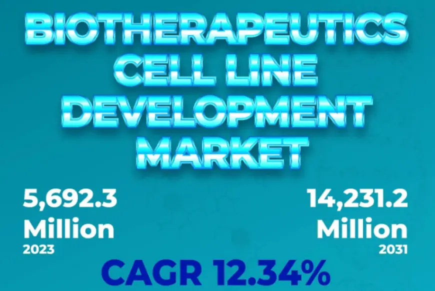 El mercado de desarrollo de líneas celulares bioterapéuticas superará los USD 14,231.2 millones para 2031 | Aeroqual, HORIBA Ltd., Emerson Electric Co