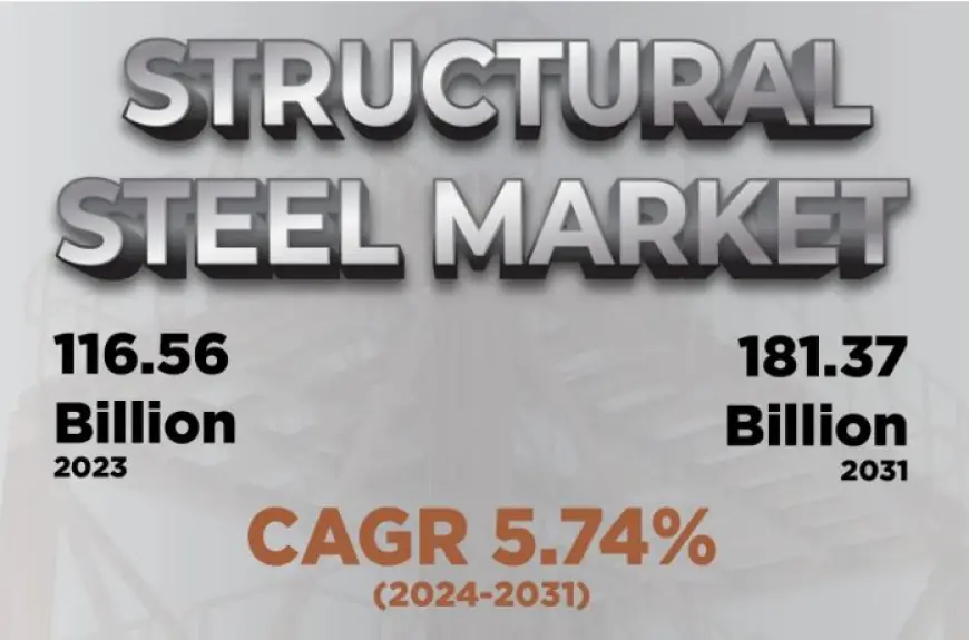 Structural Steel Market Growth Probability, Leading Vendors and Future Scenario by 2024-2031