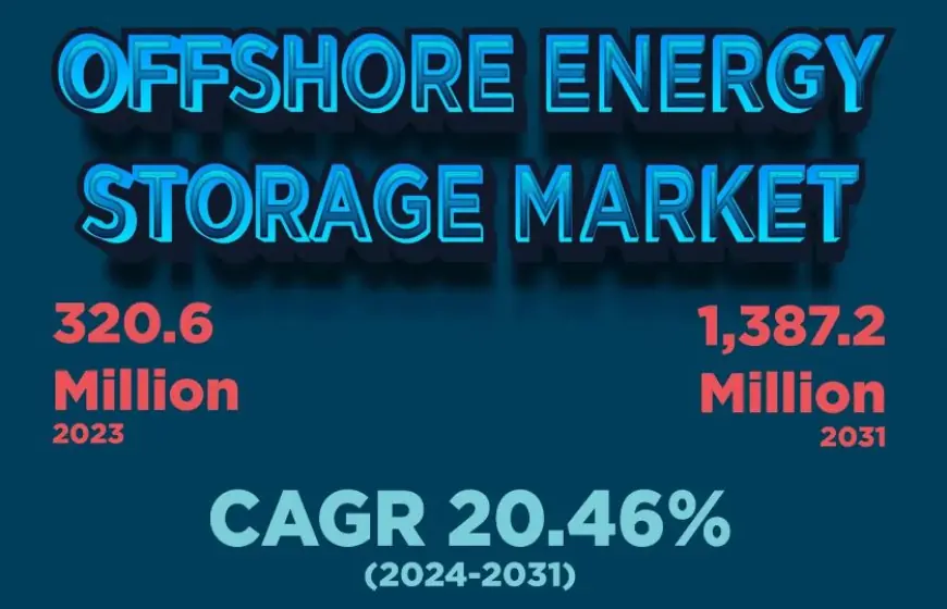 Offshore Energy Storage Market Size to Surpass USD 1,387.2 Million | GE VERNOVA, Siemens Energy, ABB, Ørsted A/S